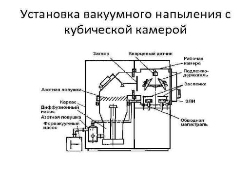 Вакуумная установка УВ-27
